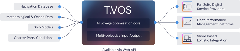T.VOS Diagram Horizontal